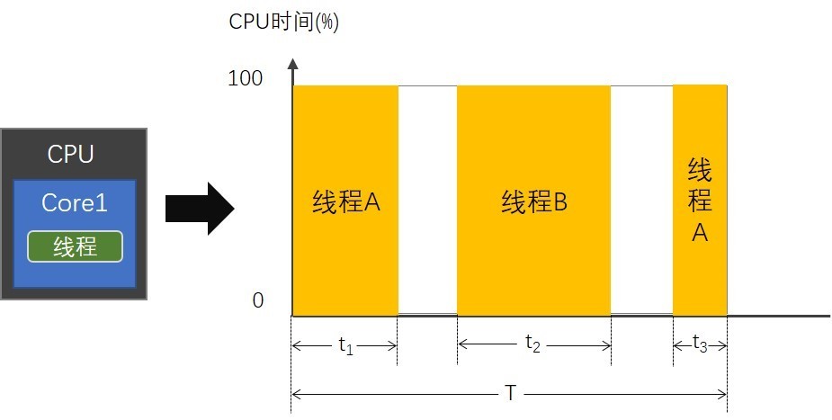 48线程配置适合什么工作?,48线程配置多任务处理 第2张 48线程配置适合什么工作?,48线程配置多任务处理 第2张