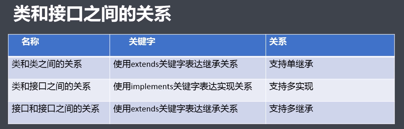 接口真的可以继承接口吗?,接口和抽象类有什么区别 第1张 接口真的可以继承接口吗?,接口和抽象类有什么区别 第1张