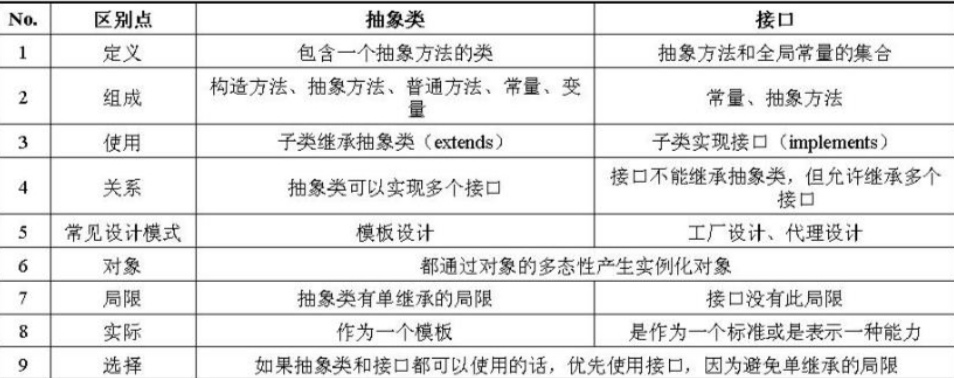 接口真的可以继承接口吗?,接口和抽象类有什么区别 第2张 接口真的可以继承接口吗?,接口和抽象类有什么区别 第2张