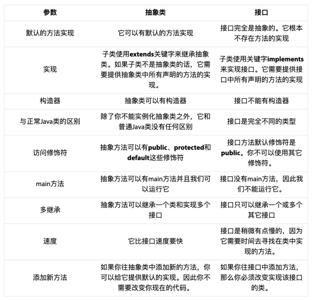 接口真的可以继承接口吗?,接口和抽象类有什么区别 第3张 接口真的可以继承接口吗?,接口和抽象类有什么区别 第3张