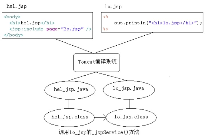 JSP中如何遍历Set集合?,Set遍历的JSP方法有哪些? 第1张 JSP中如何遍历Set集合?,Set遍历的JSP方法有哪些? 第1张