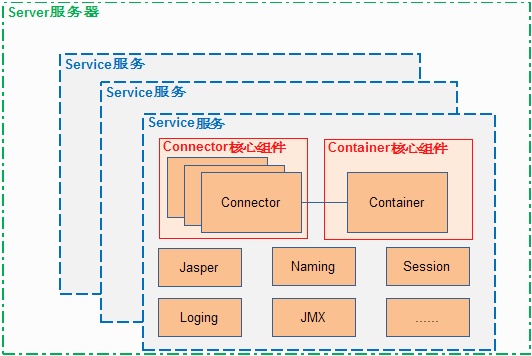 jetty的配置教程,jetty服务器配置详解 第1张 jetty的配置教程,jetty服务器配置详解 第1张