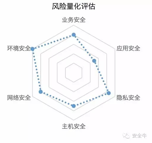 虚拟主机风险几何？揭秘其潜在安全隐患与应对策略！ 第3张
