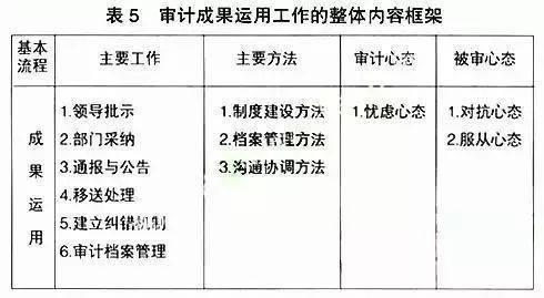 e审计配置怎么设置?e审计配置步骤详解与注意事项 第1张 e审计配置怎么设置?e审计配置步骤详解与注意事项 第1张