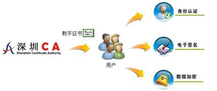 数字证书在安全邮件中的重要作用,究竟是如何保障信息安全? 第1张 数字证书在安全邮件中的重要作用,究竟是如何保障信息安全? 第1张