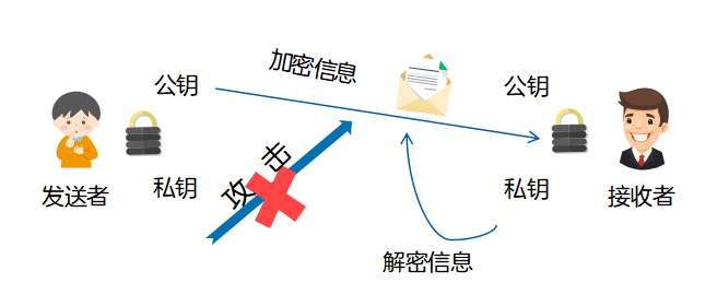 数字证书在安全邮件中的重要作用,究竟是如何保障信息安全? 第2张 数字证书在安全邮件中的重要作用,究竟是如何保障信息安全? 第2张