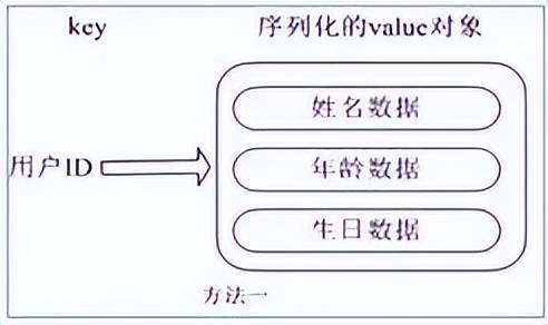 phpredis支持哪些数据类型?存储数据时如何选择最优类型? 第1张 phpredis支持哪些数据类型?存储数据时如何选择最优类型? 第1张