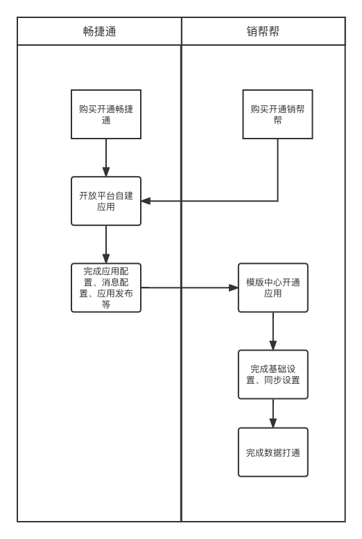 配置项流程的具体步骤是什么?配置项流程步骤有哪些 第3张 配置项流程的具体步骤是什么?配置项流程步骤有哪些 第3张
