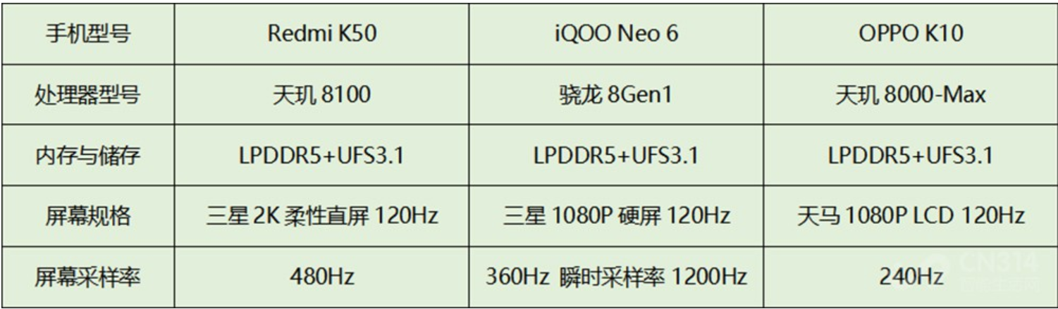 天玑配置性能怎么样,天玑配置玩游戏流畅吗 第2张 天玑配置性能怎么样,天玑配置玩游戏流畅吗 第2张