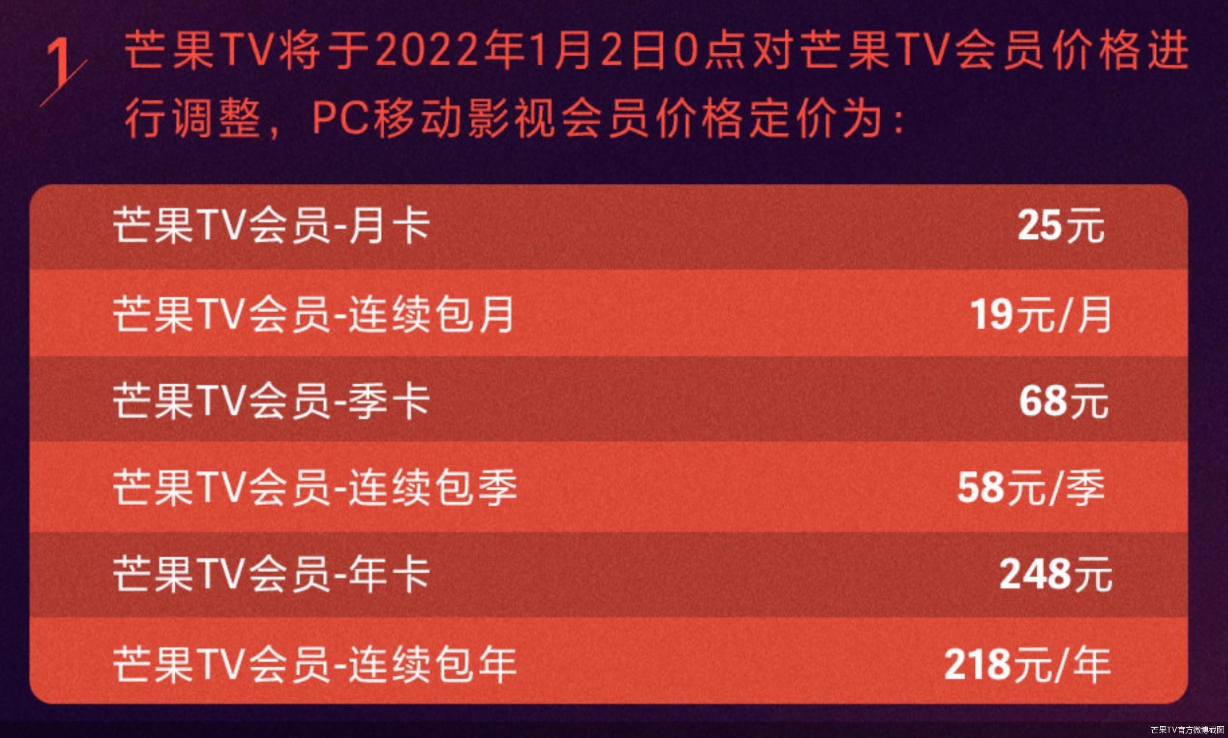 苹果芒果会员价格高昂,背后原因何在?会员权益与成本差异大揭秘! 第1张 苹果芒果会员价格高昂,背后原因何在?会员权益与成本差异大揭秘! 第1张
