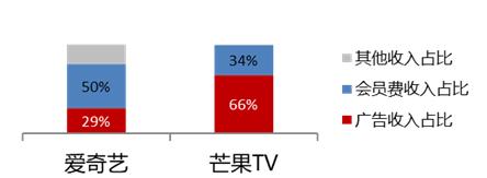 苹果芒果会员价格高昂,背后原因何在?会员权益与成本差异大揭秘! 第2张 苹果芒果会员价格高昂,背后原因何在?会员权益与成本差异大揭秘! 第2张