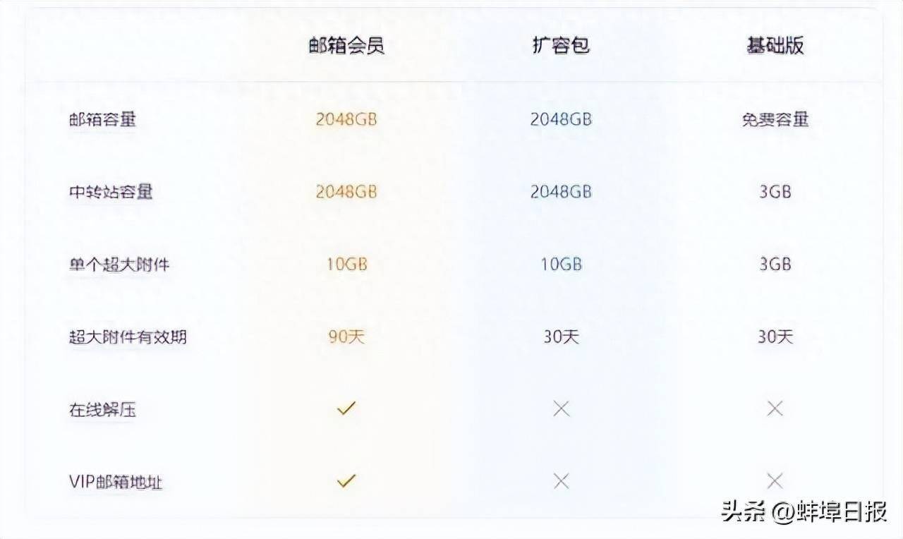苹果芒果会员价格高昂,背后原因何在?会员权益与成本差异大揭秘! 第3张 苹果芒果会员价格高昂,背后原因何在?会员权益与成本差异大揭秘! 第3张