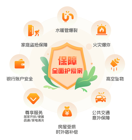 家庭安全防护产品如何享受各类优惠与补贴? 第2张 家庭安全防护产品如何享受各类优惠与补贴? 第2张