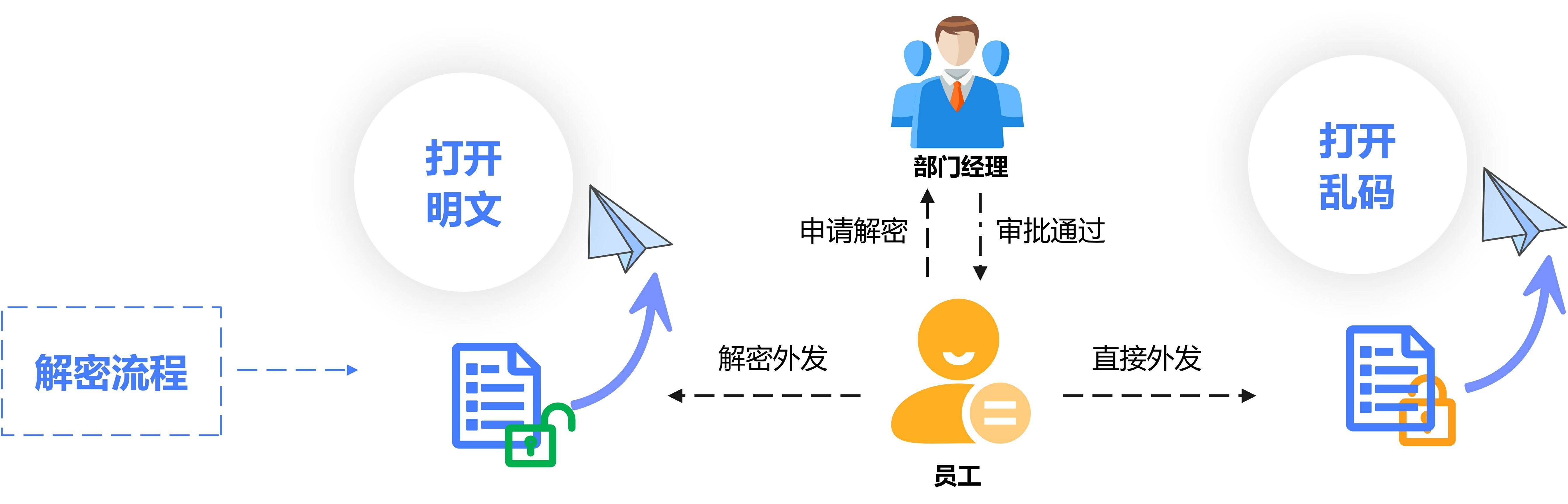 在安全网络数据管理中,如何确保数据安全与高效流通的平衡策略? 第3张 在安全网络数据管理中,如何确保数据安全与高效流通的平衡策略? 第3张