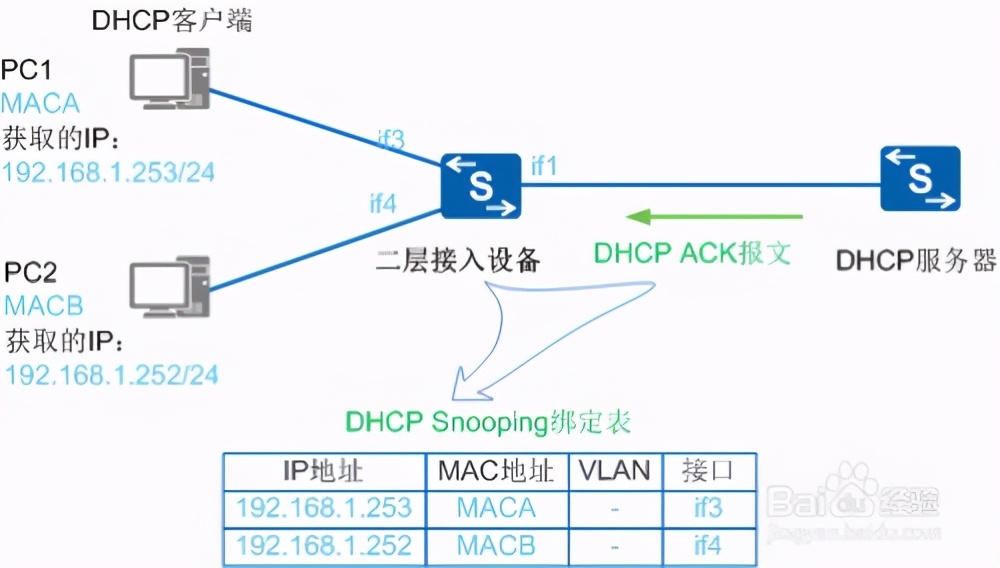h3c配置dhcp,h3c交换机如何配置dhcp 第2张 h3c配置dhcp,h3c交换机如何配置dhcp 第2张