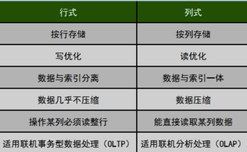 函数与存储过程区别是什么?数据库存储过程和函数的区别 第3张 函数与存储过程区别是什么?数据库存储过程和函数的区别 第3张