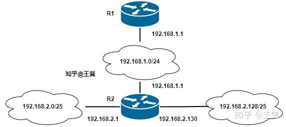 如何正确配置子路由?,子路由配置的常见问题与解答 第2张 如何正确配置子路由?,子路由配置的常见问题与解答 第2张