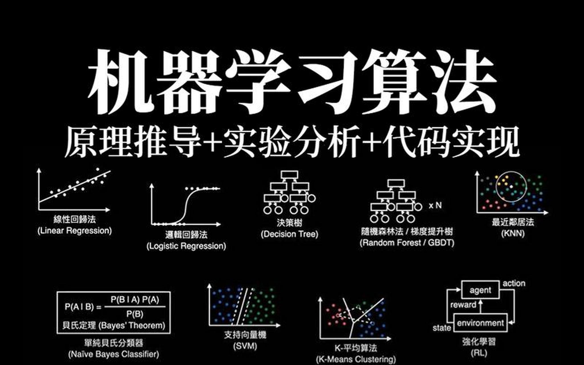 机器学习拉格朗日乘数法在人工智能合规实践怎么用,是什么? 第3张 机器学习拉格朗日乘数法在人工智能合规实践怎么用,是什么? 第3张