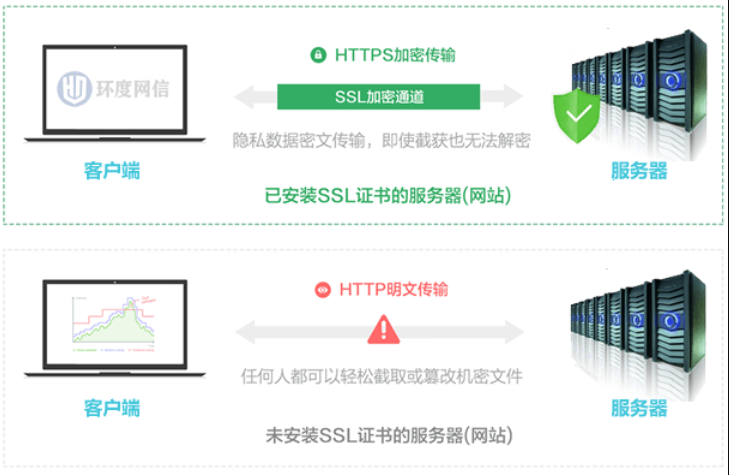如何给网站安装HTTPS证书,需要什么条件? 第2张 如何给网站安装HTTPS证书,需要什么条件? 第2张