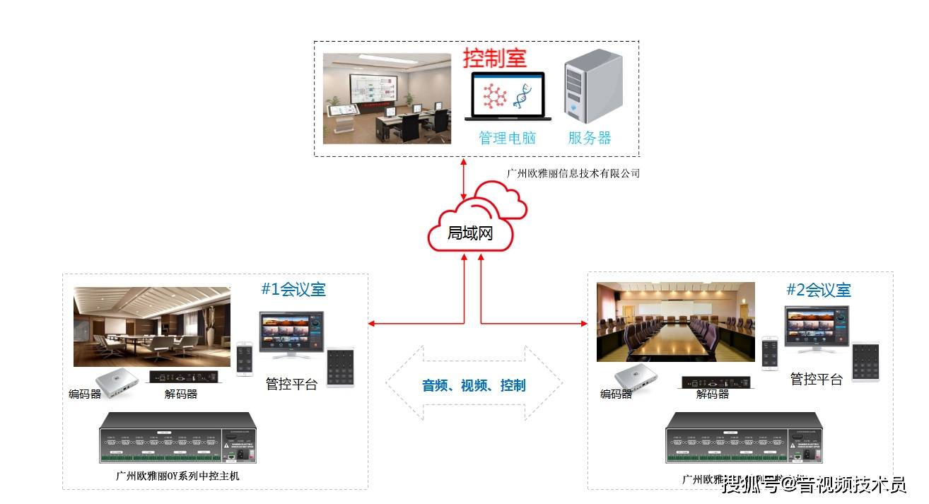 会议数据集成管控系统如何高效管理?会议数据集成管控系统有哪些功能 第2张 会议数据集成管控系统如何高效管理?会议数据集成管控系统有哪些功能 第2张