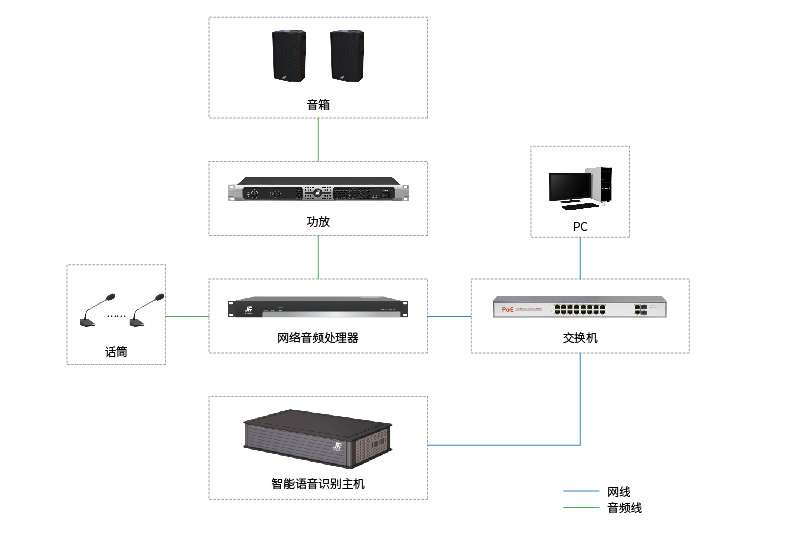 会议录音识别服务器好用吗?智能语音转文字准确率 第3张 会议录音识别服务器好用吗?智能语音转文字准确率 第3张