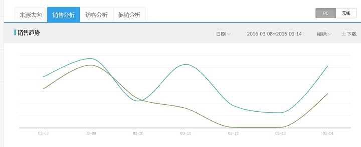 网站日志在线分析，如何有效提升网站运营效率之谜？