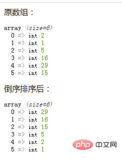 PHP MySQL UTF8中文排序代码如何实现正确的排序? 第2张 PHP MySQL UTF8中文排序代码如何实现正确的排序? 第2张