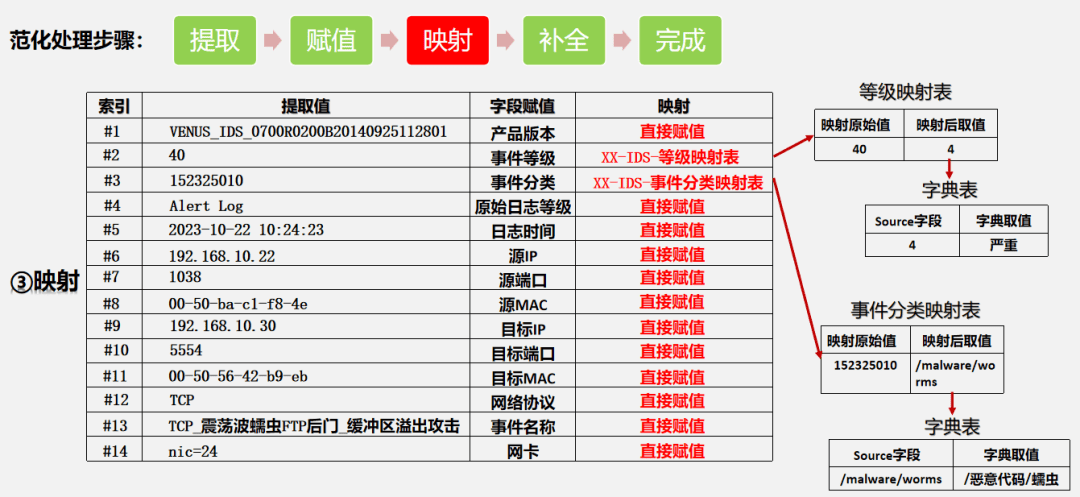 分析日志脚本如何编写高效日志分析脚本,提升数据处理效率之谜? 第1张 分析日志脚本如何编写高效日志分析脚本,提升数据处理效率之谜? 第1张