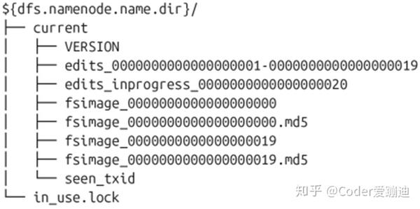 为什么HDFS调用getsplit数组越界?,如何解决?