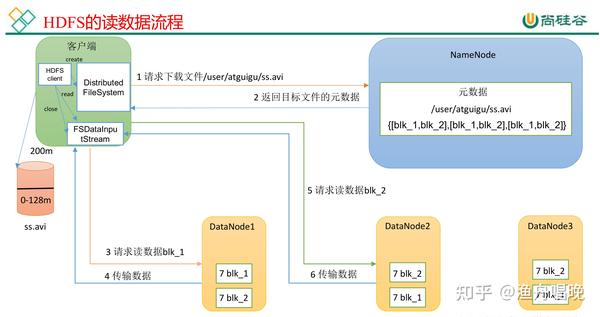 为什么HDFS调用getsplit数组越界?,如何解决?