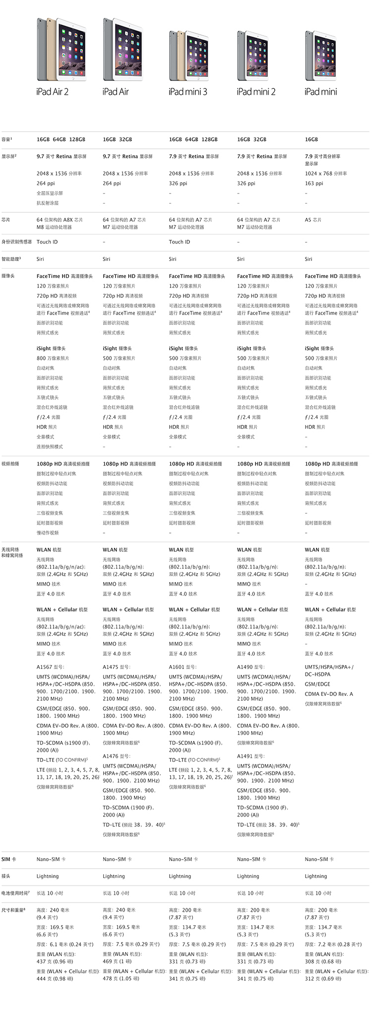 air2配置是什么,air2配置 第1张 air2配置是什么,air2配置 第1张