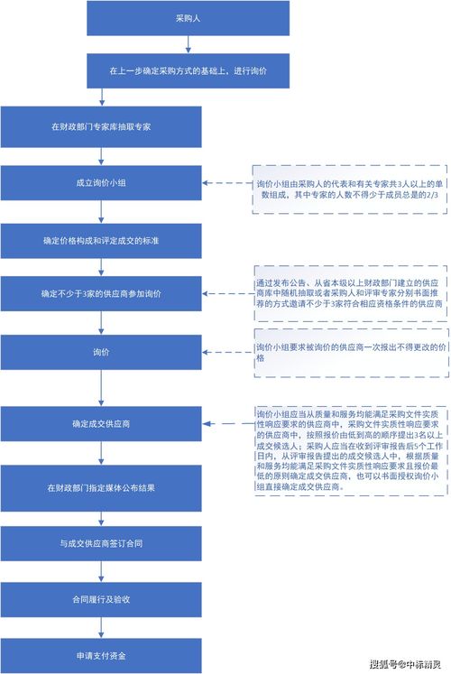 公有云服务采购项目采购流程中,如何确保性价比与安全性兼顾? 第2张 公有云服务采购项目采购流程中,如何确保性价比与安全性兼顾? 第2张