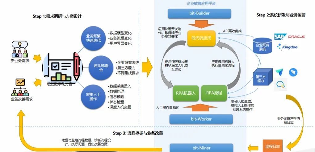 公有云服务采购项目采购流程中,如何确保性价比与安全性兼顾? 第1张 公有云服务采购项目采购流程中,如何确保性价比与安全性兼顾? 第1张
