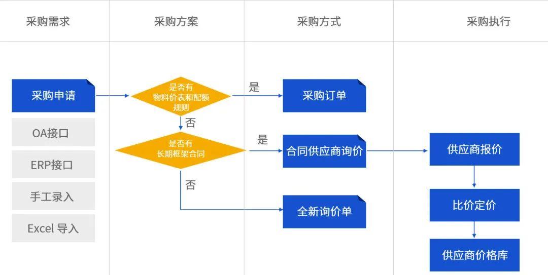 公有云服务采购项目采购流程中,如何确保性价比与安全性兼顾? 第3张 公有云服务采购项目采购流程中,如何确保性价比与安全性兼顾? 第3张