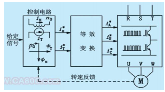 6se变频器怎么设置参数,6se变频器故障代码 第1张 6se变频器怎么设置参数,6se变频器故障代码 第1张