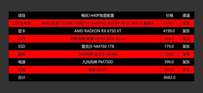 低端电脑配置怎么选,低端电脑配置推荐 第1张 低端电脑配置怎么选,低端电脑配置推荐 第1张
