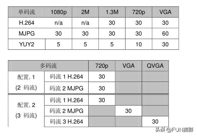 单反相机怎么看配置,单反相机配置参数怎么看