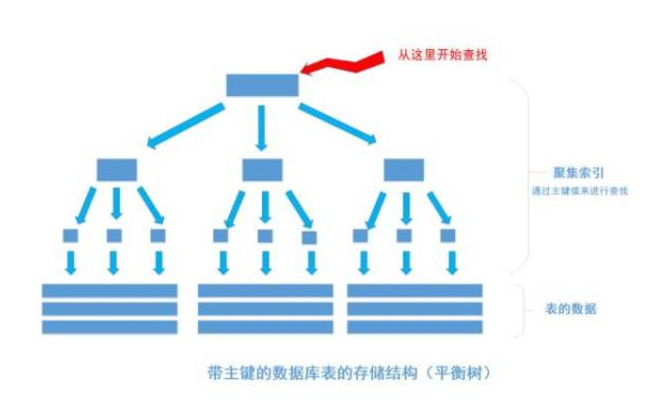 为何分析型数据库会采用不自增主键机制? 第1张 为何分析型数据库会采用不自增主键机制? 第1张