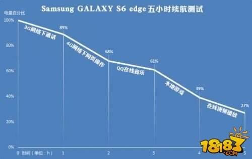 三星s6什么配置,性能还够用吗? 第2张 三星s6什么配置,性能还够用吗? 第2张