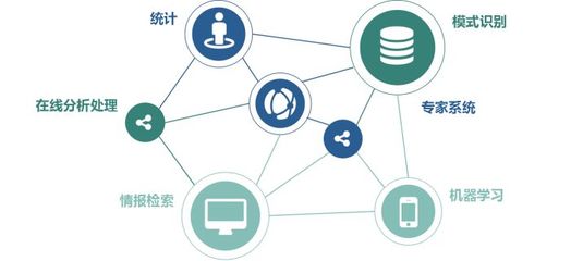 分析数据学习揭秘,如何通过数据挖掘提升学习效果之谜? 第1张 分析数据学习揭秘,如何通过数据挖掘提升学习效果之谜? 第1张
