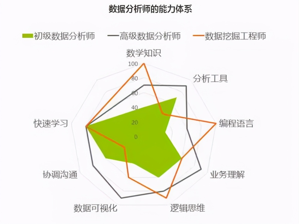 分析数据学习揭秘,如何通过数据挖掘提升学习效果之谜? 第2张 分析数据学习揭秘,如何通过数据挖掘提升学习效果之谜? 第2张