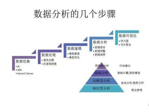 分析数据学习揭秘,如何通过数据挖掘提升学习效果之谜? 第3张 分析数据学习揭秘,如何通过数据挖掘提升学习效果之谜? 第3张
