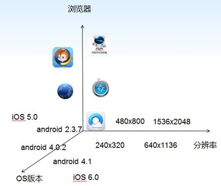 百度移动云测试中心MTC如何保证流畅快速且权威的云测试体验? 第2张 百度移动云测试中心MTC如何保证流畅快速且权威的云测试体验? 第2张
