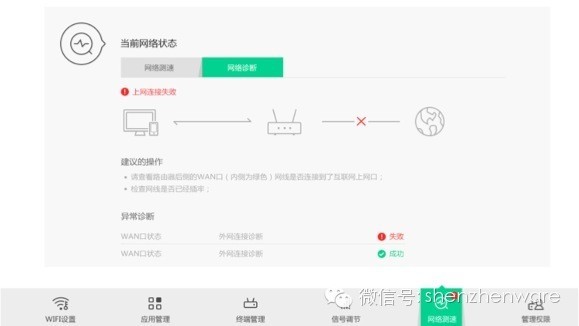 ART网络故障紧急处理指南,如何快速恢复网络连接? 第1张 ART网络故障紧急处理指南,如何快速恢复网络连接? 第1张