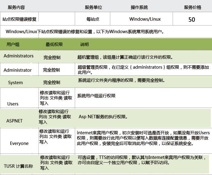 站点配置错误怎么回事?站点配置错误怎么解决 第2张 站点配置错误怎么回事?站点配置错误怎么解决 第2张