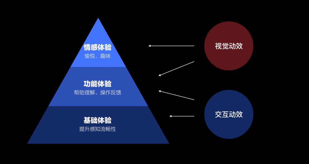 动态交互配置是什么?动态交互配置实现方法 第1张 动态交互配置是什么?动态交互配置实现方法 第1张