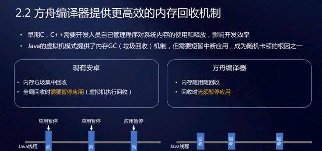 服务器操作系统瓶颈,如何突破性能限制,提升系统效率? 第2张 服务器操作系统瓶颈,如何突破性能限制,提升系统效率? 第2张