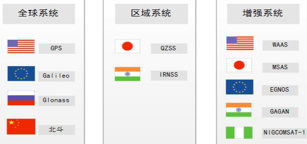 GPS中国服务器地址揭秘,为何选择特定服务器位置? 第2张 GPS中国服务器地址揭秘,为何选择特定服务器位置? 第2张