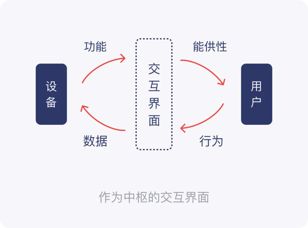 动态交互配置是什么?动态交互配置实现方法 第3张 动态交互配置是什么?动态交互配置实现方法 第3张