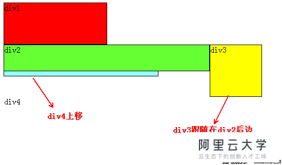 如何高效使用HTML技术实现单元格的精确拆分及布局技巧探讨? 第2张 如何高效使用HTML技术实现单元格的精确拆分及布局技巧探讨? 第2张